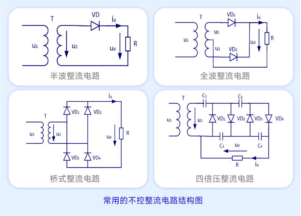 电力电子技术实现电能变换与控制的原理